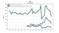 Inventory Work In Process Net Of Reserves