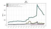 Liabilities Current