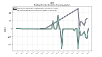 Net Cash Provided By Used In Financing Activities