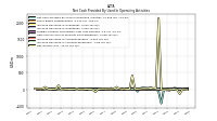 Net Income Loss