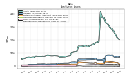 Deferred Income Tax Assets Net