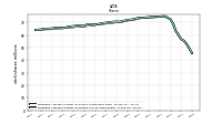 Weighted Average Number Of Diluted Shares Outstanding