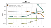 Accumulated Other Comprehensive Income Loss Net Of Tax