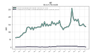 Allowance For Doubtful Accounts Receivable Current