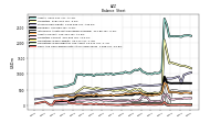 Cash And Cash Equivalents At Carrying Value