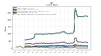 Cash And Cash Equivalents At Carrying Value