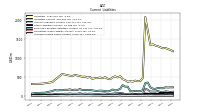 Accrued Income Taxes Current