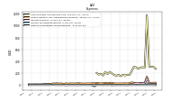 Other Nonoperating Income Expense