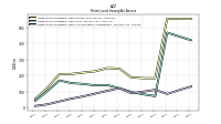 Finite Lived Intangible Assets Accumulated Amortization