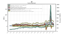 Other Comprehensive Income Loss Net Of Tax