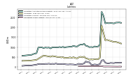 Dividends Payable Current And Noncurrent