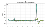 Net Cash Provided By Used In Financing Activities