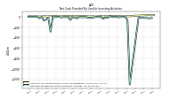 Net Cash Provided By Used In Investing Activities