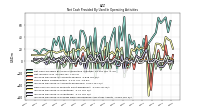 Increase Decrease In Prepaid Deferred Expense And Other Assets