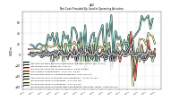 Increase Decrease In Accounts Receivable