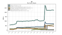 Deferred Income Tax Assets Net