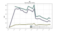 Operating Lease Liability Current