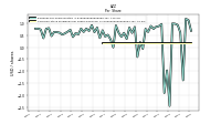 Common Stock Dividends Per Share Declared