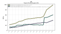 Accumulated Depreciation Depletion And Amortization Property Plant And Equipment