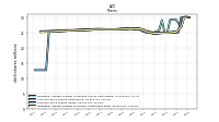 Weighted Average Number Of Shares Outstanding Basic