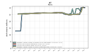 Common Stock Shares Issued