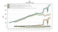 Accumulated Other Comprehensive Income Loss Net Of Tax