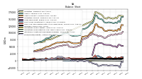 Stockholders Equity