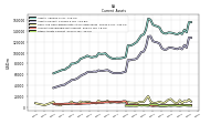 Other Assets Current