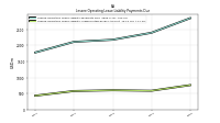 Lessee Operating Lease Liability Undiscounted Excess Amount