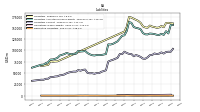 Derivative Liabilities