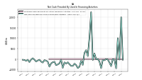 Net Cash Provided By Used In Financing Activities