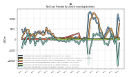 Payments For Proceeds From Other Investing Activities