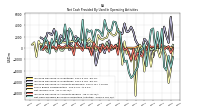 Increase Decrease In Accounts Receivable