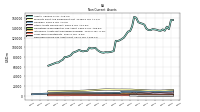 Deferred Income Tax Assets Net