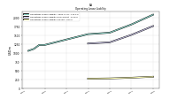 Operating Lease Liability Current