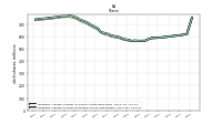 Treasury Stock Shares