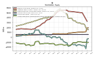 Stockholders Equity