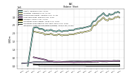 Intangible Assets Net Excluding Goodwill