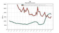 Derivative Asset Collateral Obligation To Return Cash Offset