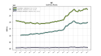 Trading Liabilities