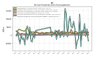 Proceeds From Payments For Other Financing Activities