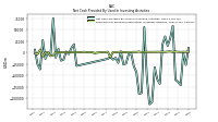 Net Cash Provided By Used In Investing Activities