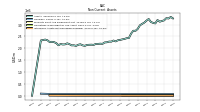 Intangible Assets Net Excluding Goodwill