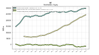 Accumulated Other Comprehensive Income Loss Net Of Tax