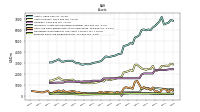 Derivative Assets