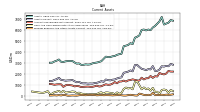 Prepaid Expense And Other Assets Current