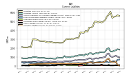 Accrued Liabilities Current