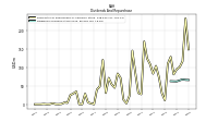 Dividends Common Stock Cash