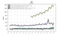 Other Nonoperating Income Expense