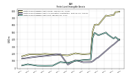 Finite Lived Intangible Assets Net